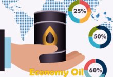 Economy Oil