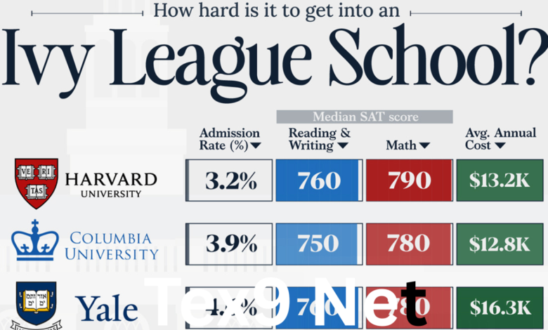 Ivy League Schools